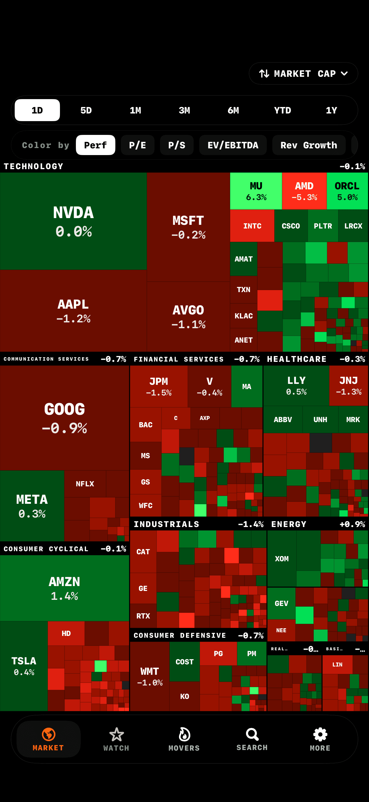 StockTouch AI heatmap on iPhone showing the S&P 500 colored by today's % change