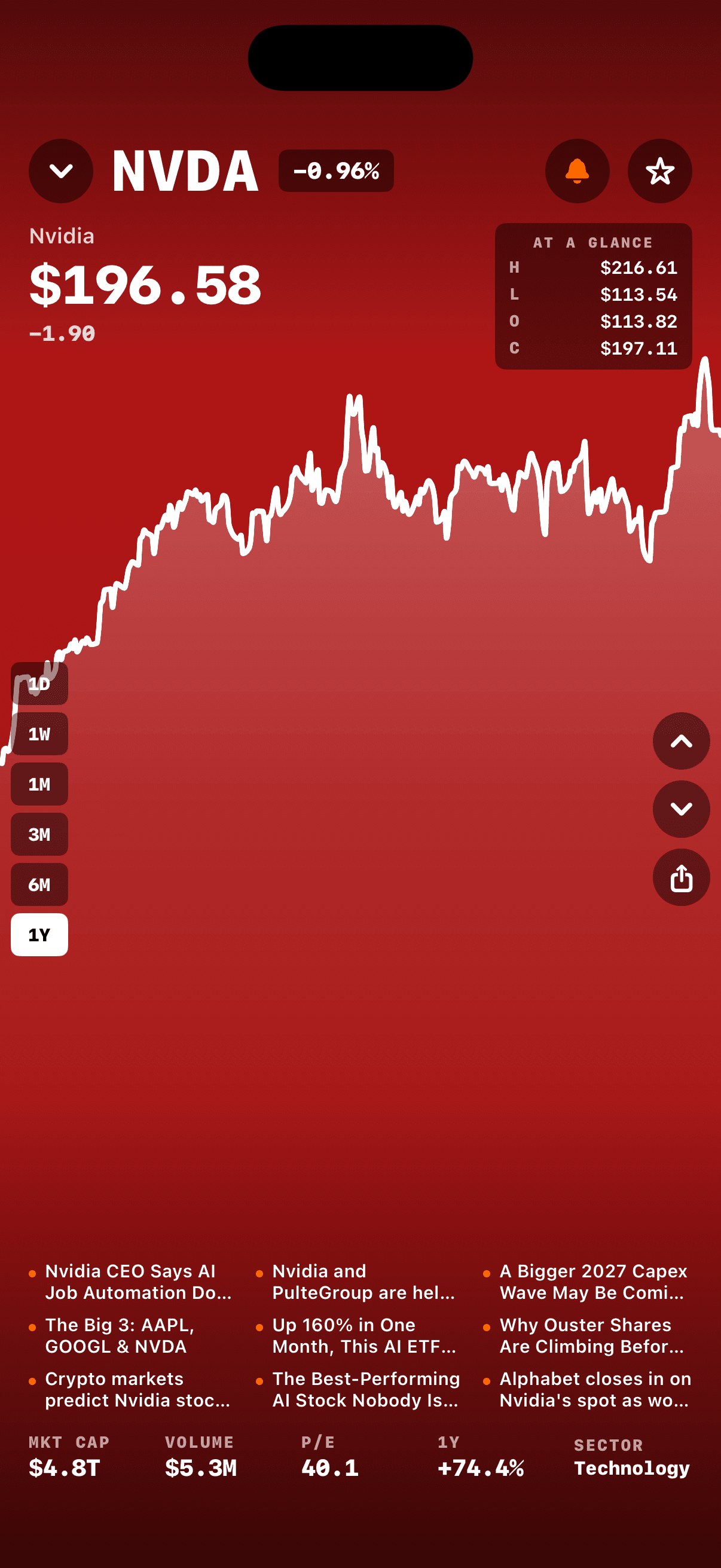 NVDA quote page on StockTouch AI showing price chart and AI earnings summary